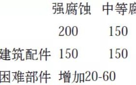 桂林安特佳耐固防腐带您了解耐腐蚀涂层防护机理与涂层钢腐蚀破坏原因及防护